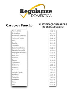 O que é CBO - Classificação Brasileira de Ocupações?