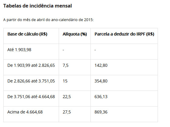 imposto de renda